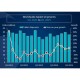 Le rebond se poursuit sur le march des tablettes