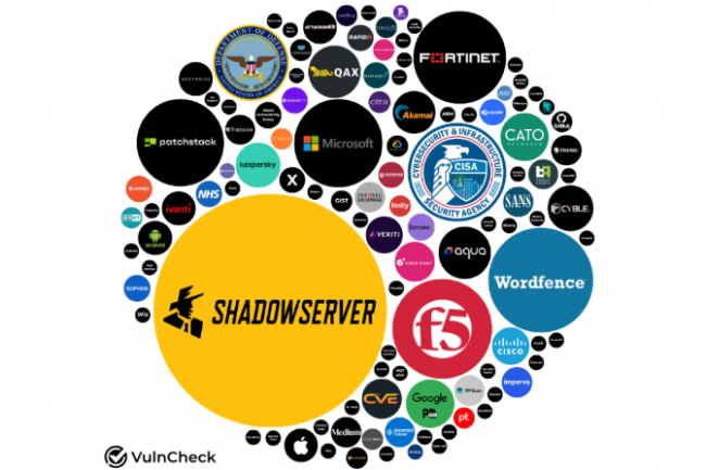 Mapping de l'origine des 768 failles CVE identifies en 2024 par VulnCheck. (crdit : Vulncheck)