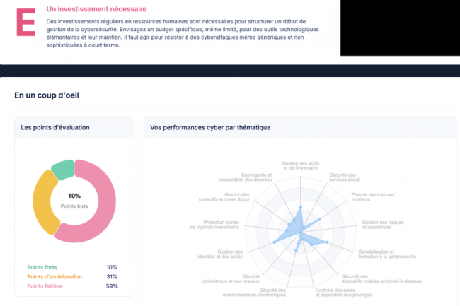 En fonction des rponses aux questions de maturit cyber poses, Hexadiag fournit une note globale, un diagramme de maturit et des pistes d'amlioration. (crdit : Hexatrust)