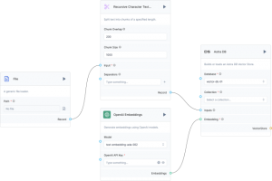Pour renforcer Watsonx, IBM acquiert Datastax