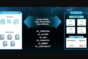 Avec Cortex AISQL, Snowflake simplifie l'analyse des donn�es non structur�es